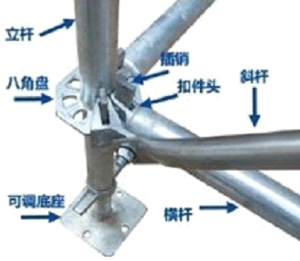 玩轉(zhuǎn)腳手架，你必須知道的常識(shí)之六